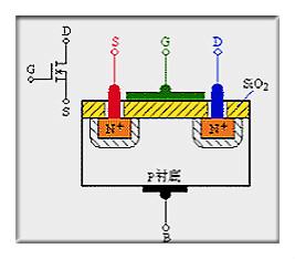 mos管的作用,如何讀懂mos管基本知識(shí)原理-重點(diǎn)分析詳解！