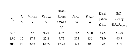 線性調整器