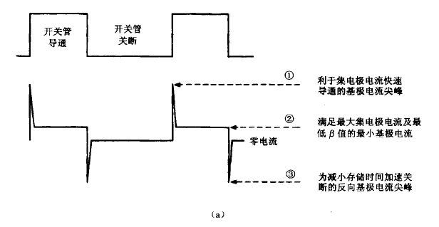 導(dǎo)通瞬間基極驅(qū)動