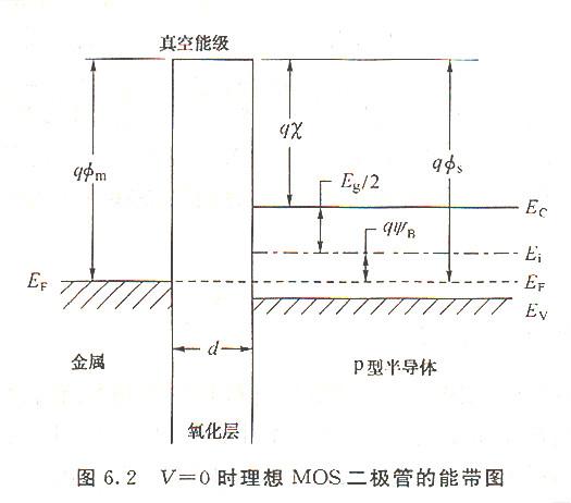 MOS管半導(dǎo)體器件