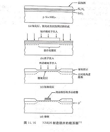 cmos與pmos-pmos工藝產(chǎn)品介紹及原理詳解-KIA MOS管