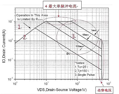 MOS的6大失效原因 ，以及解決方案答案