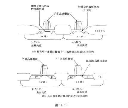 MOS管選型要求？PMOS與NMOS的柵極解決方法