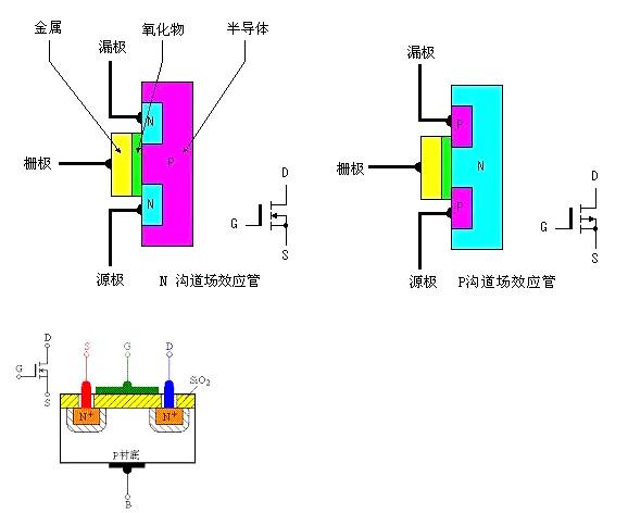 場效應(yīng)管