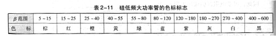 雙極型晶體管工作原理，主要參數(shù)，基本知識