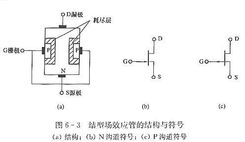 【什么是場(chǎng)效應(yīng)管】場(chǎng)效應(yīng)管作用是什么