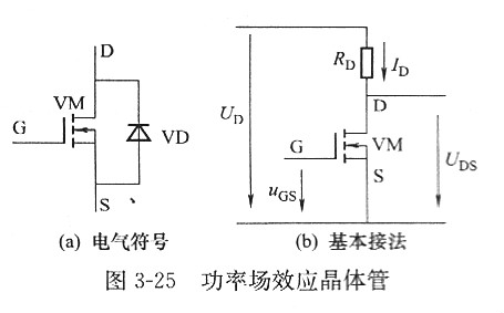 【功率金屬氧化物半導(dǎo)體場(chǎng)效應(yīng)晶體管】MOSFET領(lǐng)域是什么？