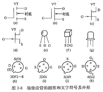 mos場(chǎng)效應(yīng)管有哪些？以及特征及主要用處？