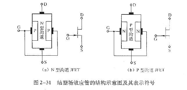 結(jié)型場效應管-結(jié)型場效應管結(jié)構(gòu)和符號、特性曲線-KIA MOS管