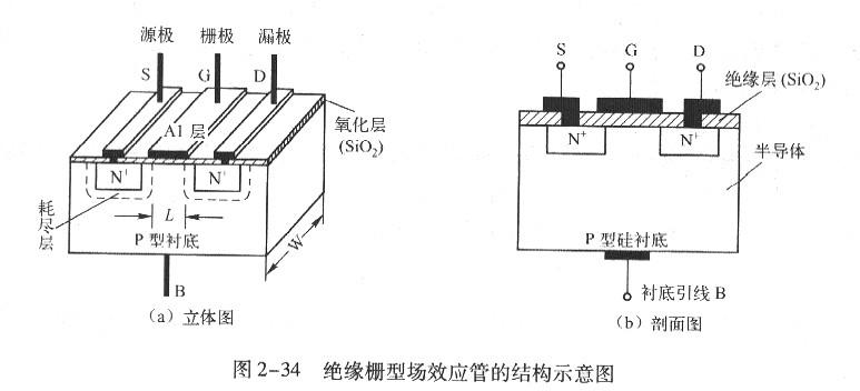 n溝道和p溝道增強型mos管的工作原理 場效應mos管