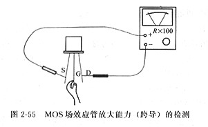 mos管場效應(yīng)管跨導(dǎo)檢測，場效應(yīng)管放大能力的檢測