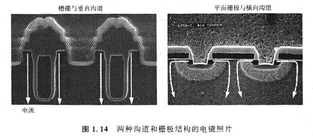 MOS構(gòu)造優(yōu)點是什么，特點有什么優(yōu)勢？工作原理是什么？