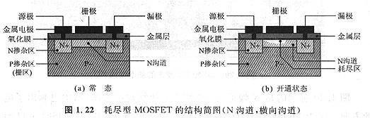 N溝道和P溝道MOSFET哪個常用?MOS耗盡型的哪個常用