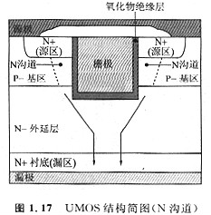 MOS管是什么？什么是VDMOS(VMOS) 、UMOS (UDMOS、UVDMOS)