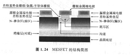 半導(dǎo)體MOSFET和MESFET有什么區(qū)別，基本原理是什么？