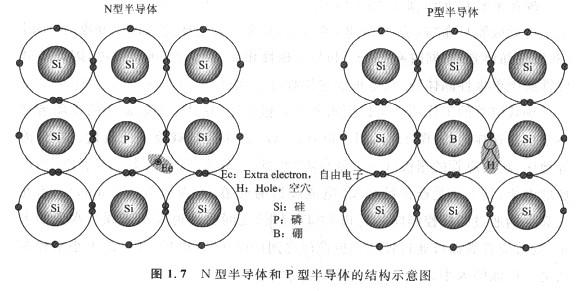 N溝道,P溝道MOS管原理是什么？FET是如何工作的？