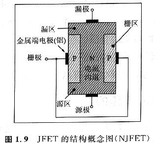 如何構建一個可以控制溝道電流的柵極（區(qū)）呢！其實很簡單！