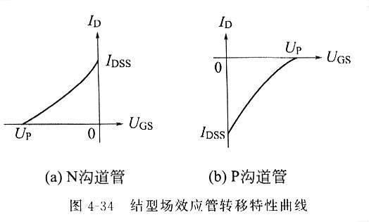 如何選擇場效應管，場效主要有什么特點，一看就懂