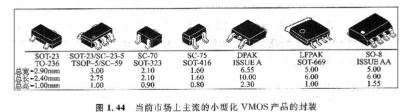 MOS 管封裝有哪些-半導體器件封裝是有什么區(qū)別-什么特點？