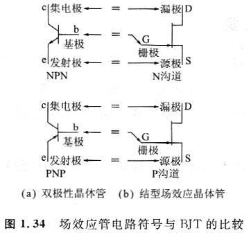 電路中的場效應(yīng)管原理圖是什么，增強型MOSFET特性與BJT是否相同？