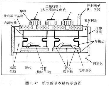 MOSFET模塊是什么,它的構(gòu)造和普通模塊有什么區(qū)別！