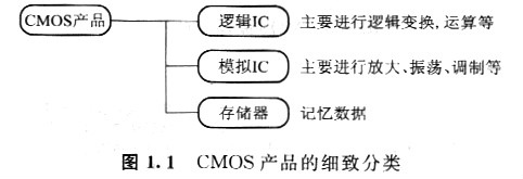 cmos器件的特點是什么以及它的作用優(yōu)勢是有什么特點