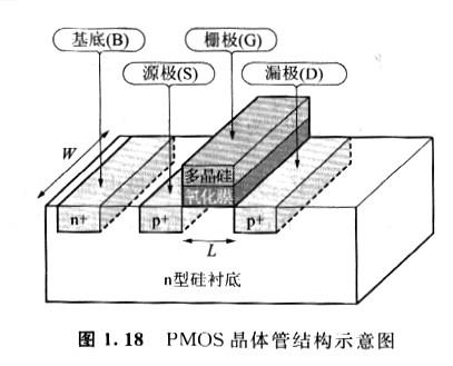 mos管