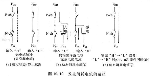 cmos電路和cmos器件的特點(diǎn)以及優(yōu)化分析