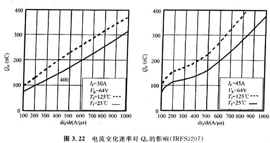 體二極管的技術(shù)參數(shù)VSD、IS、trr、Qrr、ISM、IRRM?