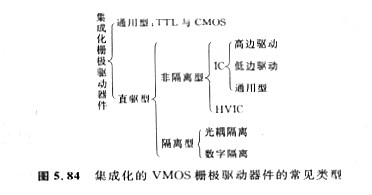 集成化的VMOS柵極驅(qū)動器件基本特點