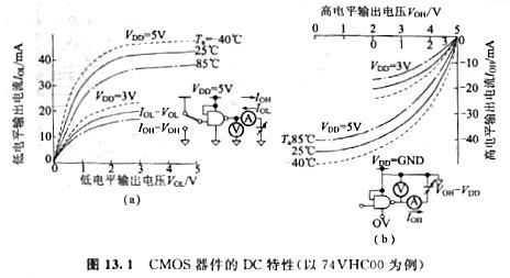 解析CMOS器件特性與電源電壓、溫度和特征等 KIA MOS管