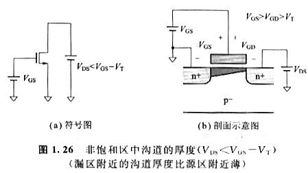 mos晶體管的溝道長度影響 增加漏極-源極件電壓會(huì)受到什么影響呢