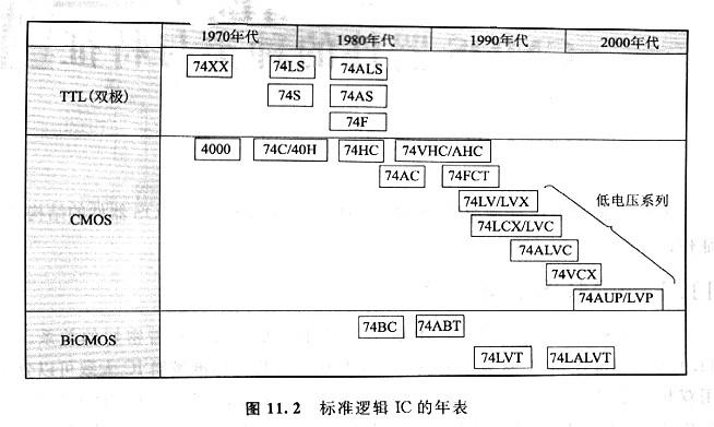 CMOS邏輯電路，CMOS標(biāo)準(zhǔn)邏輯電路是什么？