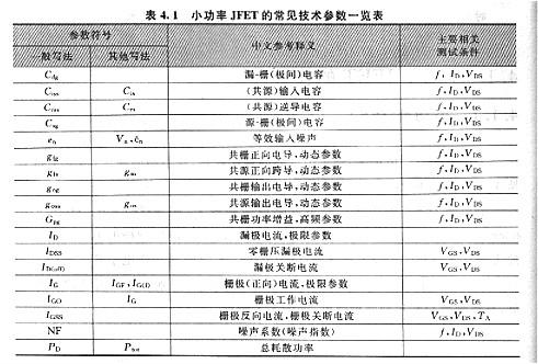 JFET技術(shù)參數(shù)與VMOS比較相似之處，兩者差異主要參數(shù)是有由器件組成的