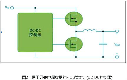 mos管開關(guān)電源、開關(guān)電源上的mos管選擇的特征以及的作用