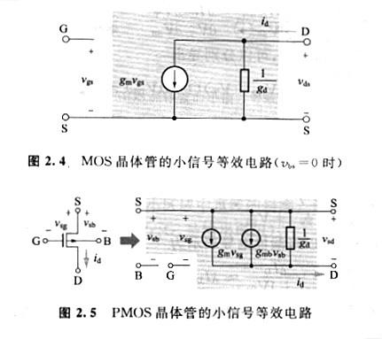 MOS晶體管的源極與基底等電位、MOS小信號(hào)等效電路解析