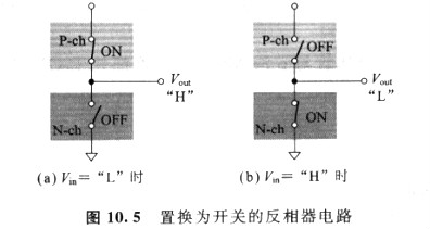 CMOS反相器工作原理及傳輸特性的分類