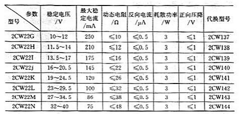 穩(wěn)壓管常用參數(shù)主要有哪些？穩(wěn)壓管常用參數(shù)？