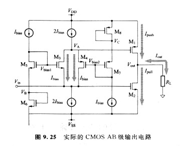 CMOS構(gòu)成AB級(jí)輸出電路的辦法以及CMOS AB級(jí)輸出電路的結(jié)構(gòu)