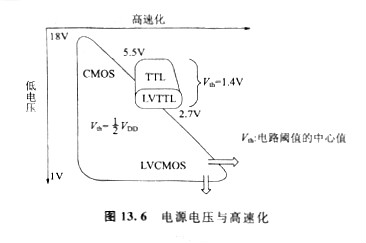 什么是cmos電平 ttl電平和cmos電平區(qū)別和比較解析 KIA MOS管