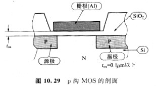 mos管