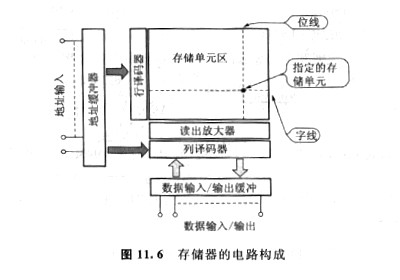 cmos屬于什么種類存儲器,它有幾種優(yōu)勢？