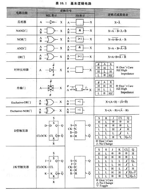 cmos邏輯基本電路作用全解方案