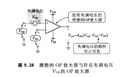 專業(yè)工程技術員教你如何測試運輸失調(diào)電壓的方法