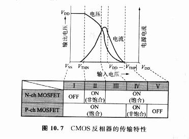 MOS晶體管的閾值電壓輸出特點(diǎn)的解析-場(chǎng)效論壇