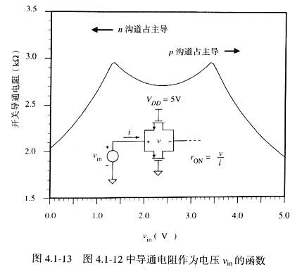 MOS管開關(guān).最全面mos管開關(guān)文章,初學(xué)讀者必讀！