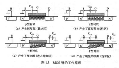 詳細(xì)詳解mos管的工作原理，最全面的mos管工作原理文章