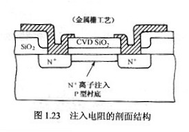 無源器件