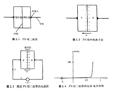 半導(dǎo)體