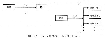 漲知識-模擬cmos集成電路設(shè)計-文章技術(shù)